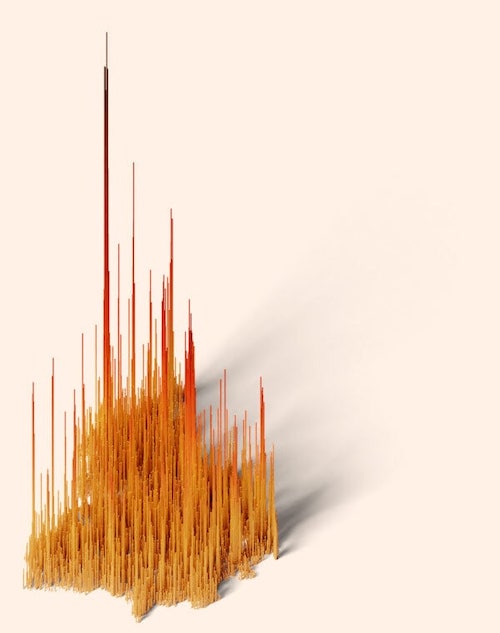 Population spike map of Punjab in 2000