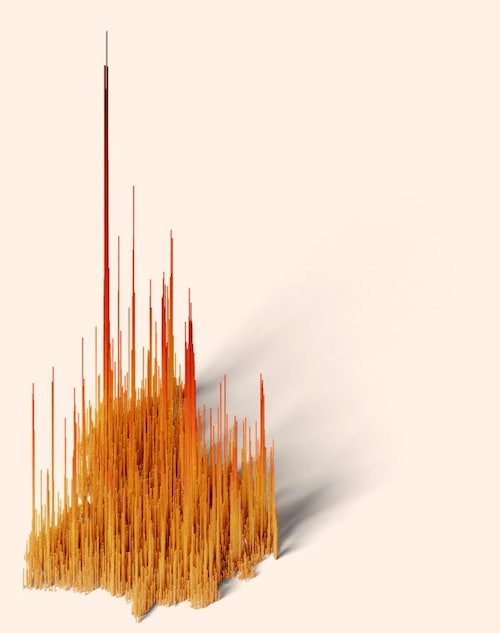 Population spike map of Punjab in 2005