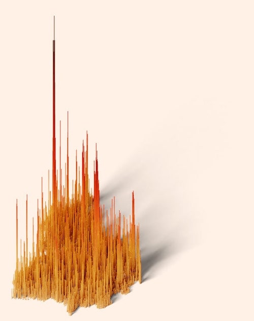 Population spike map of Punjab in 2010
