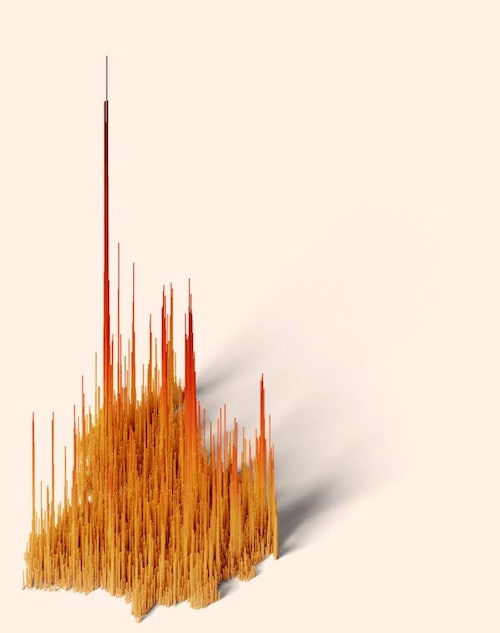 Population spike map of Punjab in 2015
